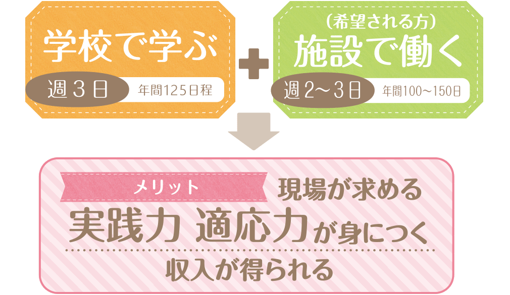 知識と経験を持った質の高い介護福祉士 | 長岡介護福祉専門学校あゆみ